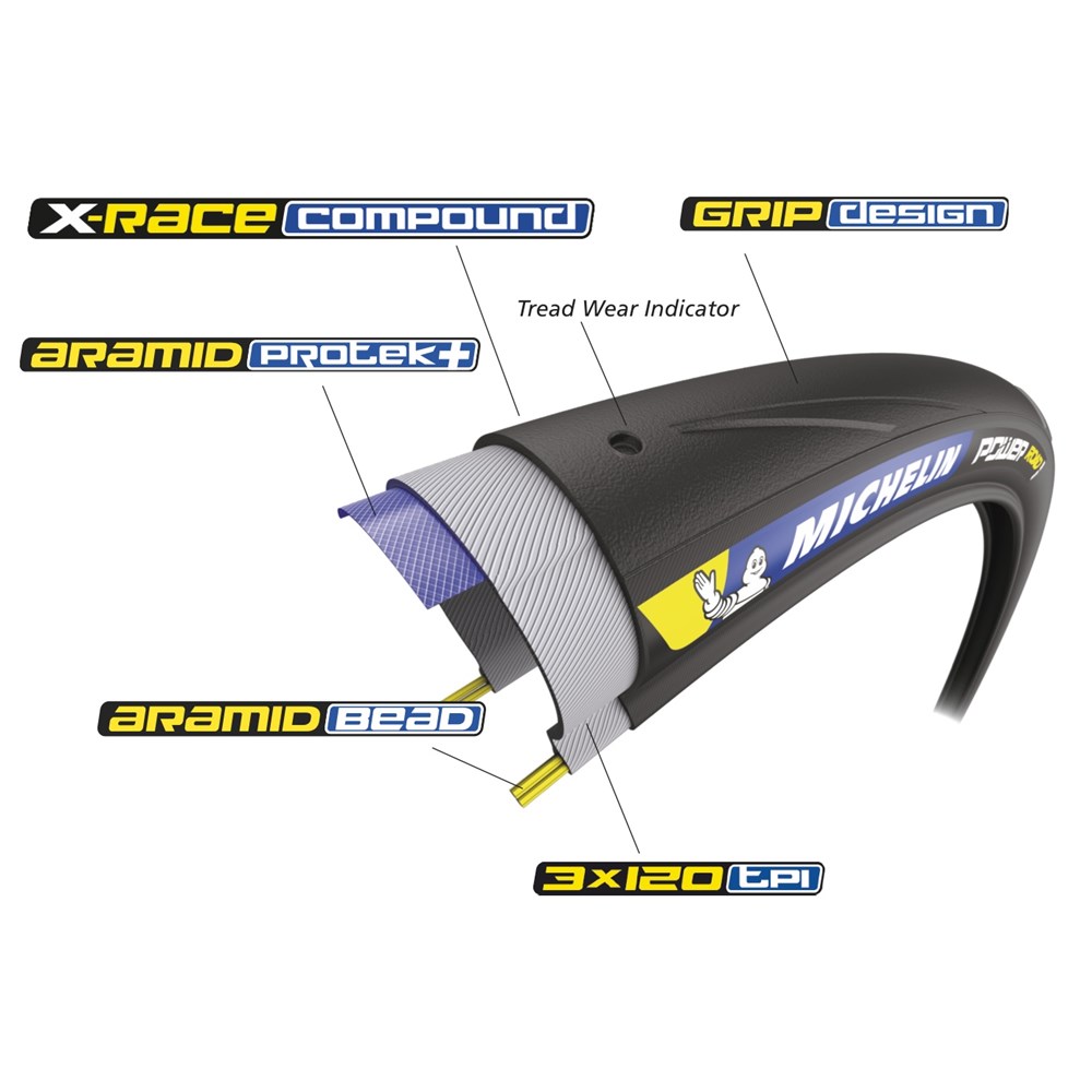 Michelin power road competition line aramid protek best sale foldable